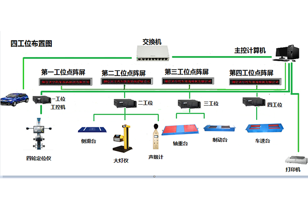 河北普通静态四轮定位仪和普通制动检验台