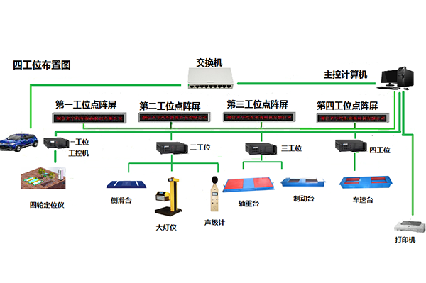 单轴接触式四轮定位仪和普通制动检验台