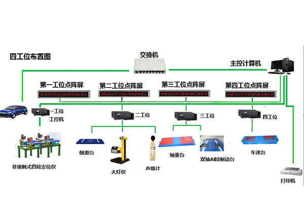 贵州非接触式四轮定位仪和双轴ABS制动检验台