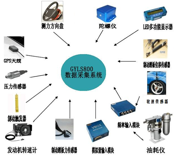 辽宁汽车整车性能路试仪